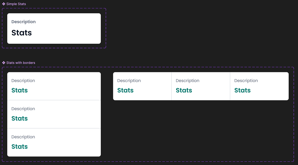 Simple stats-komponenter og grupperinger